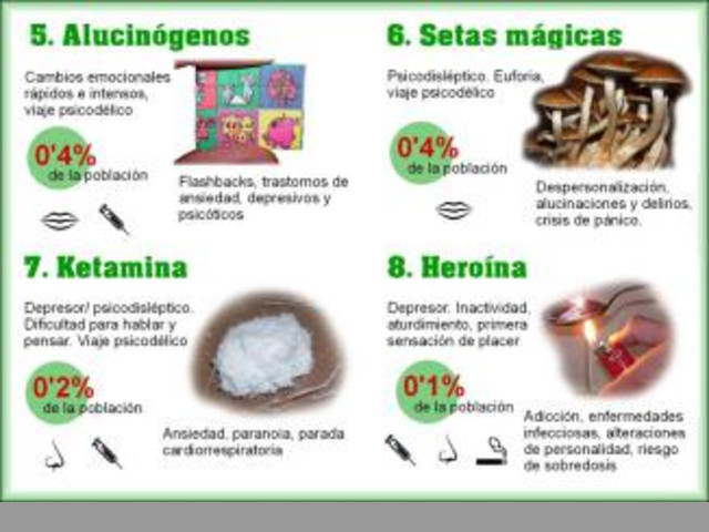 INTERNAMIENTO REHABILITACION DROGAS TRATAMIENTOS PUYO
